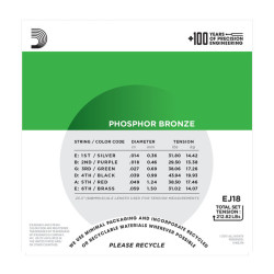 Jeu de cordes Folk Phosphore-Bronze Heavy 14-59